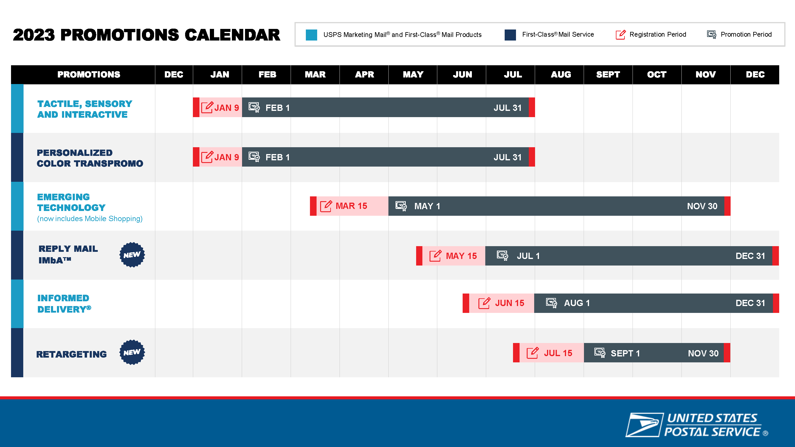 2023 USPS Promotions Calendar